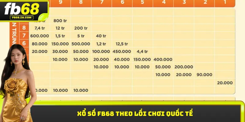 Xổ số FB68 theo lối chơi quốc tế